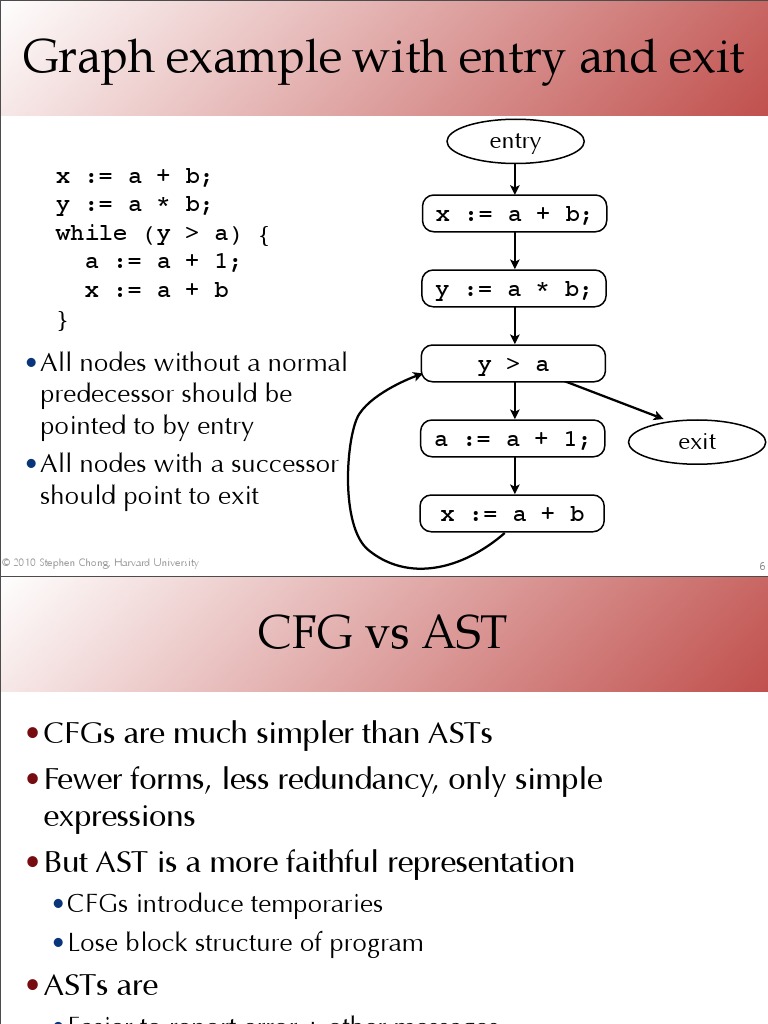 Graph Example With Entry and Exit: X: A + B Y: A B While (Y A) (A: A ...