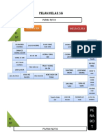 Pelan Duduk Kelas Tahun 5G