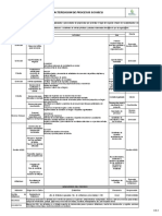 Caracterizaciòn Proceso de Licitaciones