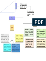 Procesos Mentales