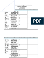 Format Analisis Keterkaitan KI Dan KD Dengan IPK Dan Materi Pembelajaran Edit