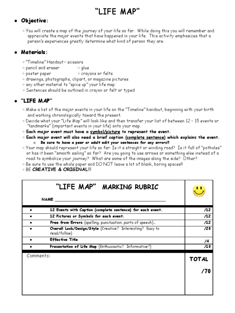 Personal Journey Mapping Guide | PDF | Map | Communication