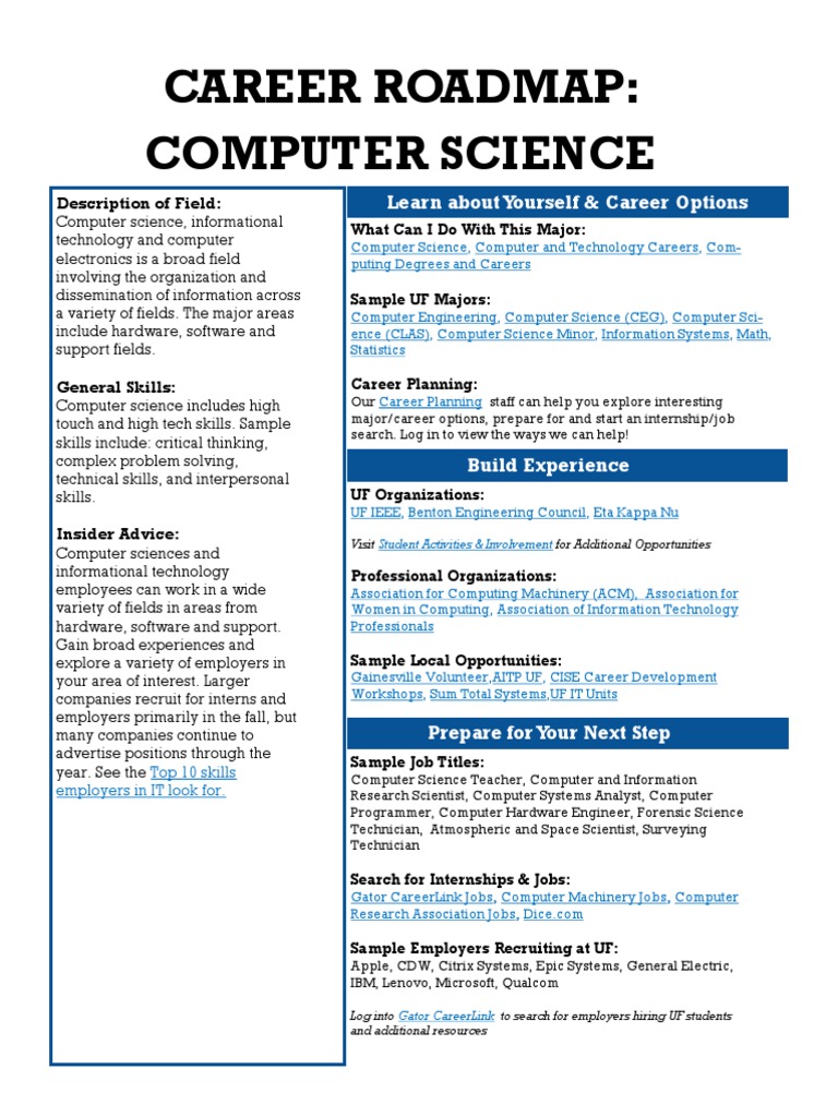Computer Science Roadmap 1 | PDF | Computer Science | Computing