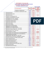 Entry Test Based Bachelors Programs Closing Percentages: University of Karachi Morning Admissions 2019