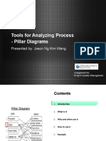Tools For Analyzing Process - Pillar Diagrams: Presented By: Jason NG Kim Wang