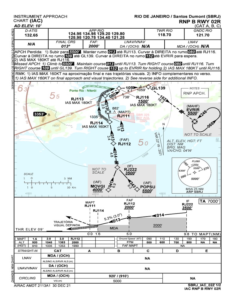 IAC RNP B RWY 02R SBRJ Chart | PDF | Air Traffic Control | Aircraft