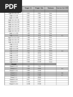 Material Description Weight / Ft. Weight / Mtr. Thickness Angle