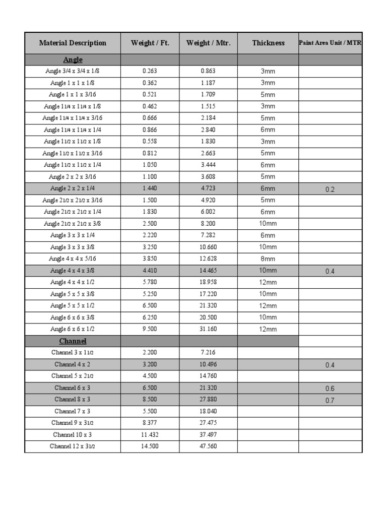 Structural Steel Specifications Weights, Thicknesses, and Paint
