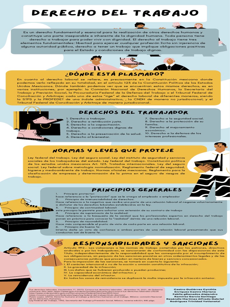 Derechos Laborales y Dignidad en el Trabajo | PDF | Derecho laboral ...