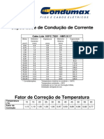 Tabela de Condutores 105ºC 750V - Condumax