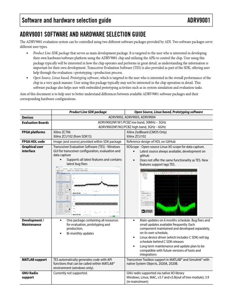 Adrv9001 Software and Hardware Selection Guide | PDF | Linux | Matlab