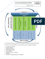 Flp-001 - Macro Fluxo Do Processo de Gestão Rev 00