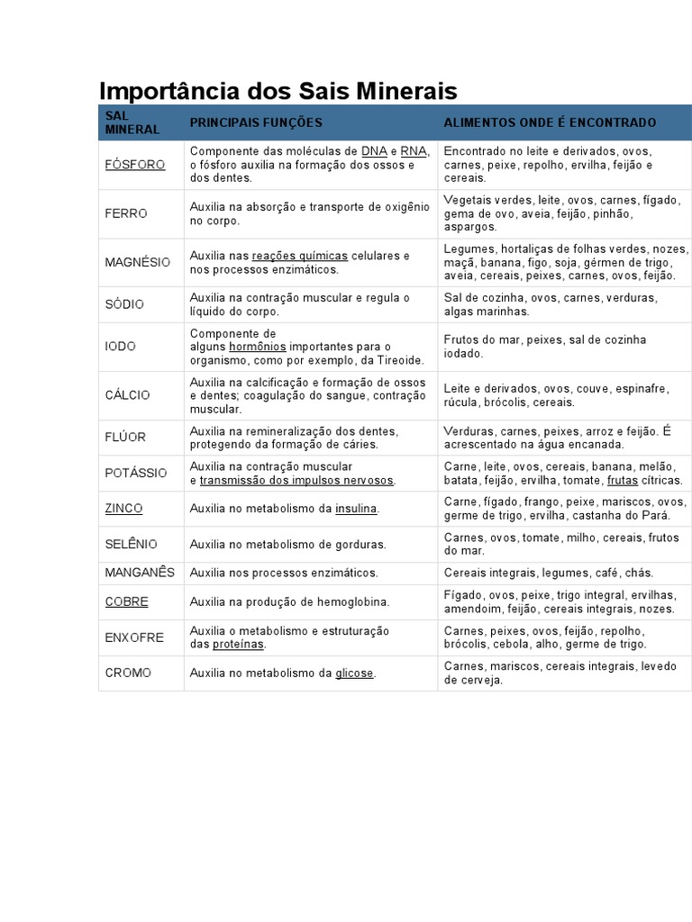 Funções e Fontes dos Sais Minerais | PDF | Nutrição | Dieta e Nutrição