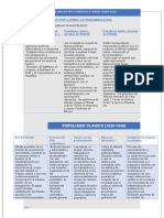 Los Populismos Latinoamericanos