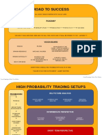 Trading Timing Notes