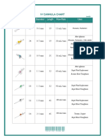 Iv Cannula Chart - Aug 2021