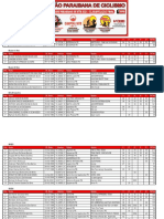 Resultados de competições de ciclismo feminino e masculino