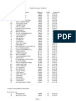 Classificacions Finals