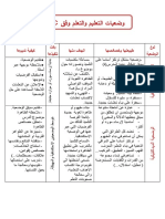 وضعيات التعلم