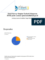 Hasil Survey SPMI