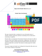 The Ultimate Guide To Major in The Periodic Table of Elements!