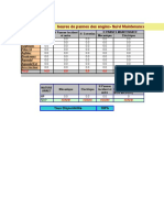 Analyse Arret Engins Mois 07-2012