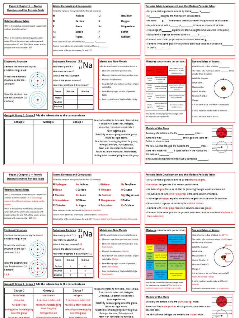 Atomic Structure and Periodic Trends | PDF | Atoms | Chemical Elements