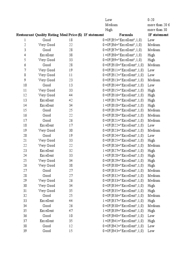 Practice Excel Restaurant | PDF | Food And Drink | Food Industry
