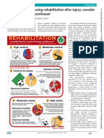 Infographic Progressing Rehabilitation After Injur