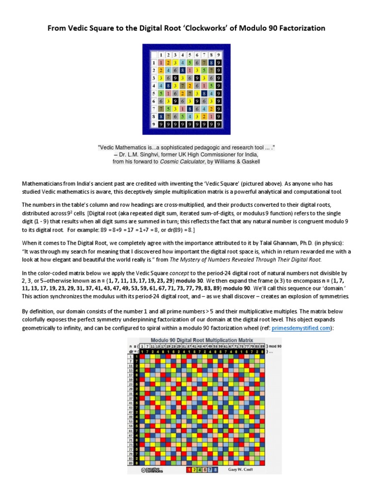 Vedic Square and Digital Root Patterns | PDF | Factorization | Prime Number