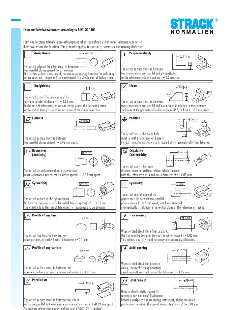 Form and Location Tolerances According to DIN ISO 1101 Engineering