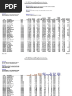 Gov Corbett Education Budget 2011-2012 Proposed BEF March2011-1