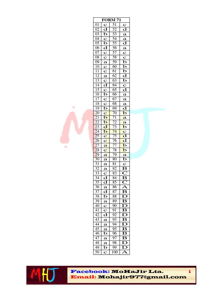 Alcpt-71-79 Answers | PDF