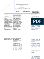 Report On Curriculum, Assessment and Instruction