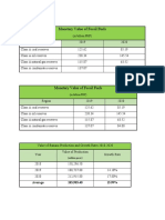 Value of Philippine fossil fuels from 2019-2020