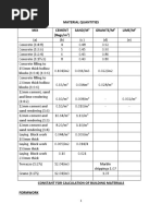 Material Quantities MIX Cement (Bags/m) Sand/M Granite/M Lime/M