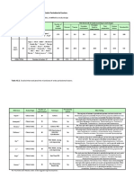 Annex 5 (A5) - Supplemental Tables: Endo-Periodontal Lesion