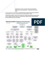 Food Poisoning Definition