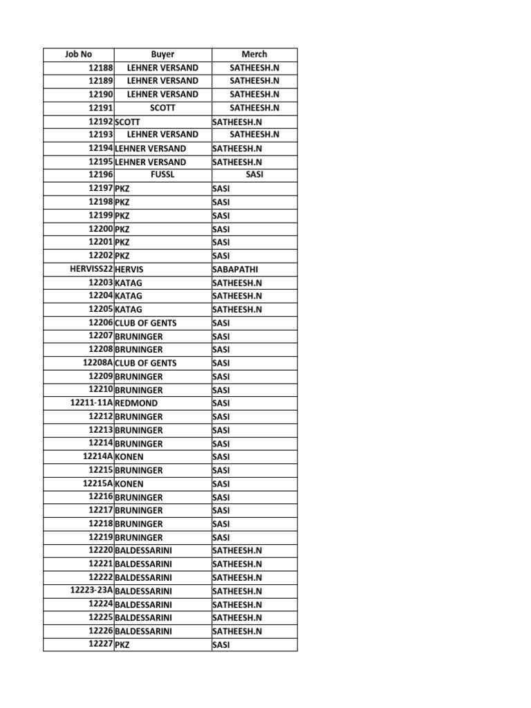 Job List Merchandiser Wise | PDF