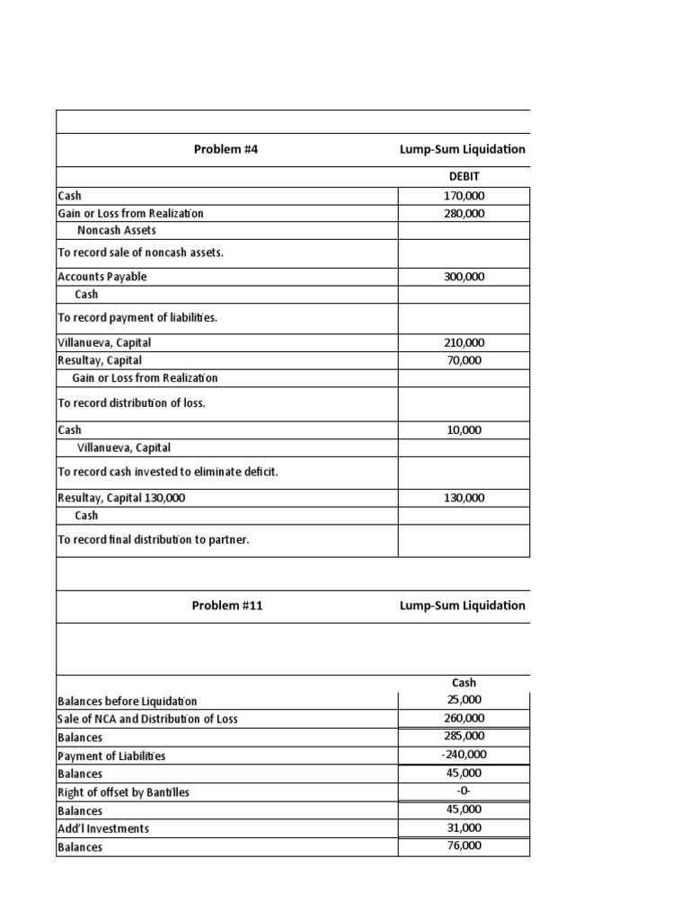 Partnership Liquidation Examples and Solutions | PDF | Debits And ...