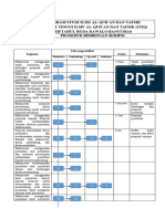 SOP 1b Bimbingan Skripsi