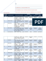 Cercuri Met Inv Primar - 2021 - 2023