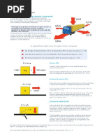Conceitos Técnicos Amarração de Cargas