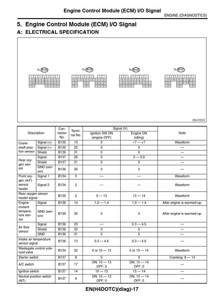05 - ECU IO Signals | PDF | Vehicles | Manufactured Goods