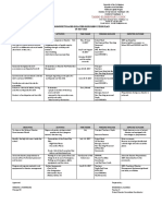 Community-Based Disaster Risk Reduction Plan SY 2017-2018