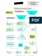 Diagrama de Flujo Sabila