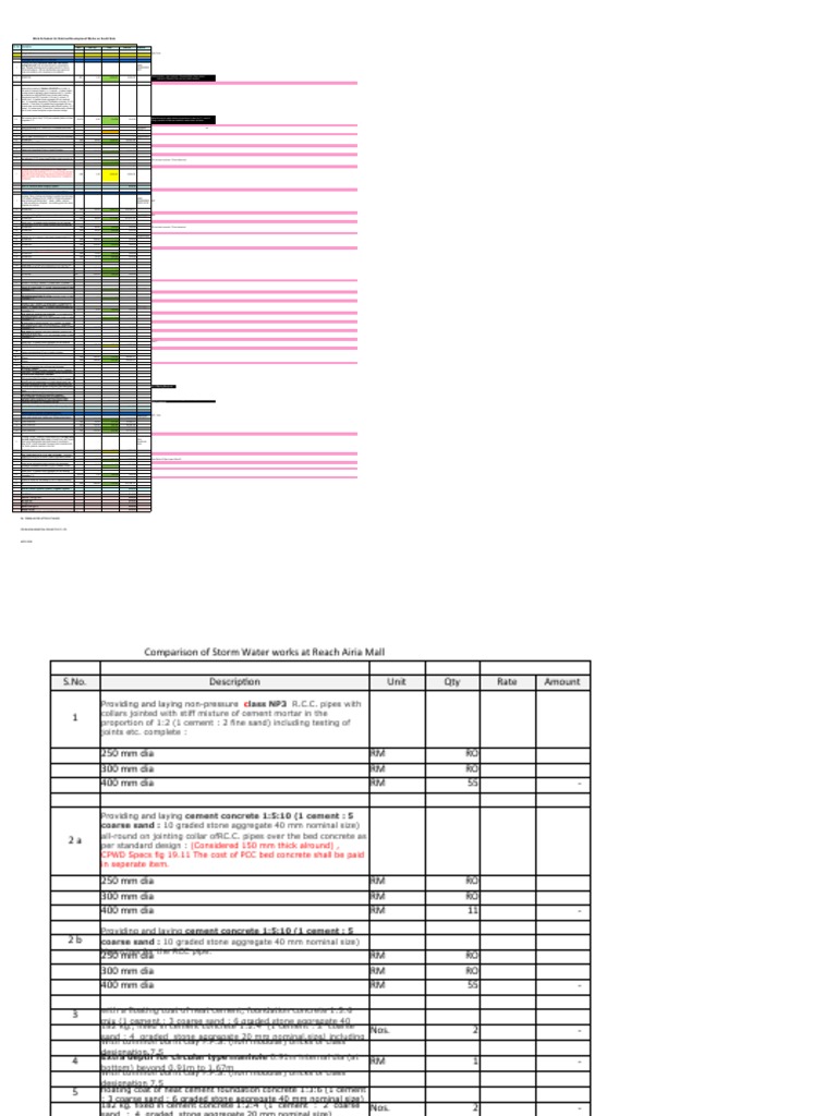 Rate Analysis For Gypsum Board Ceiling Works PDF Concrete
