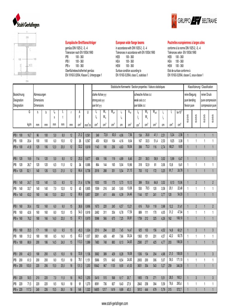 Stahlträger Spannweite Tabelle