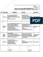 Responsibility, Authority and Accountability of EHS/ERT Team