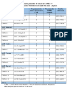 Lista Punctelor de Testare COVID-19 - Chisinau